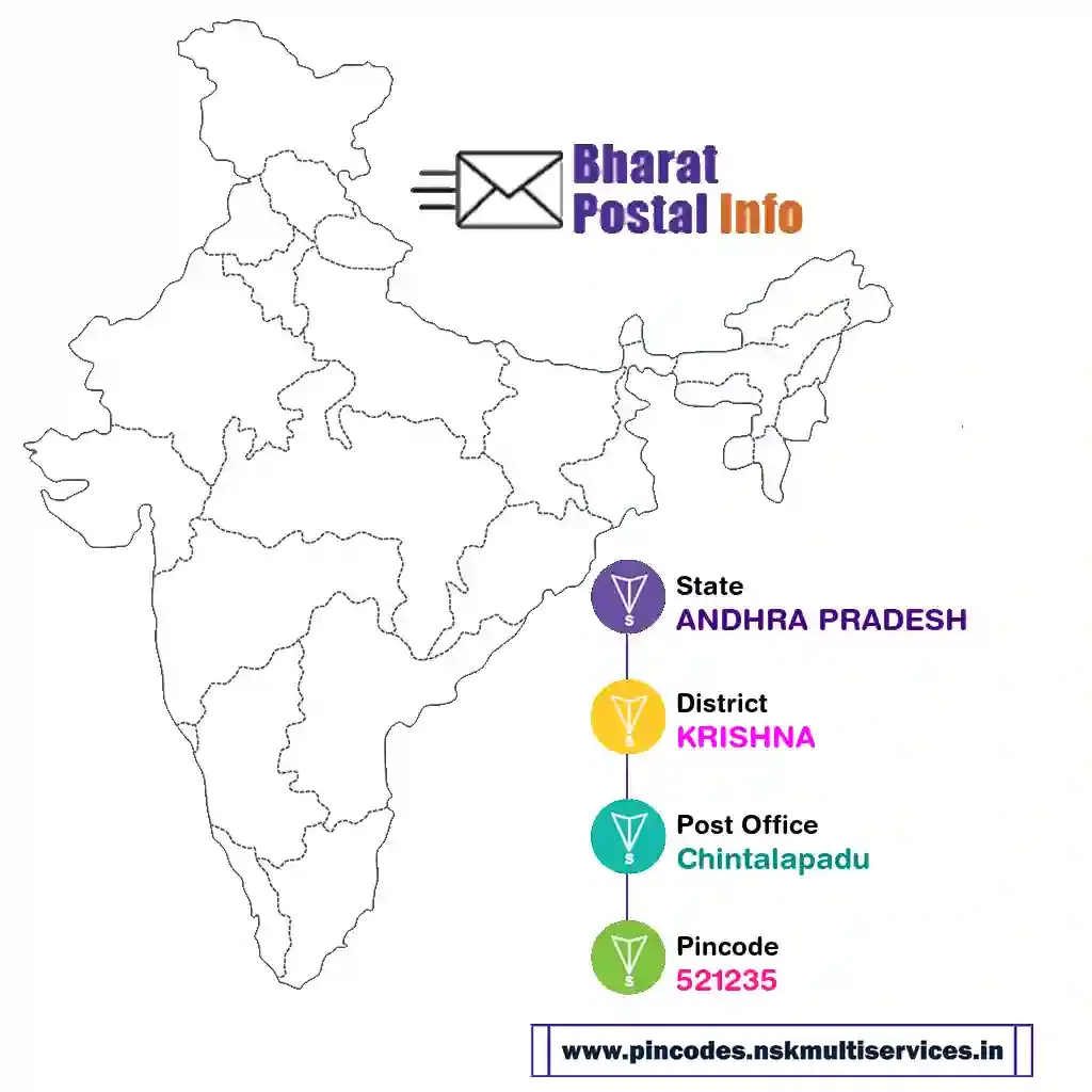 andhra pradesh-krishna-chintalapadu-521235